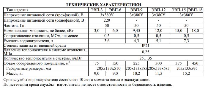 купить по низкой цене ЭВП-9 в Ульяновске