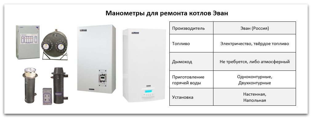 Запчасти для котлов Эван: манометр Купить манометр для котла Эван в Ульяновске