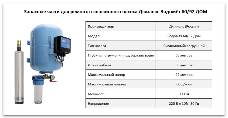 Купить запчасти Водомет 60/92 Дом в Ульяновске
