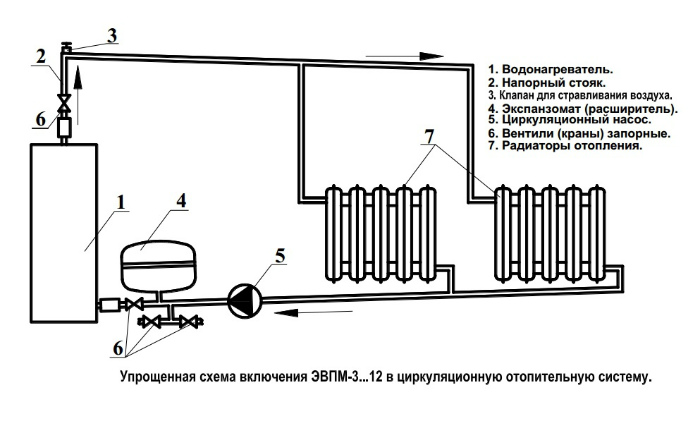 котел электрический ЭВПМ 9 Сангай в Ульяновске