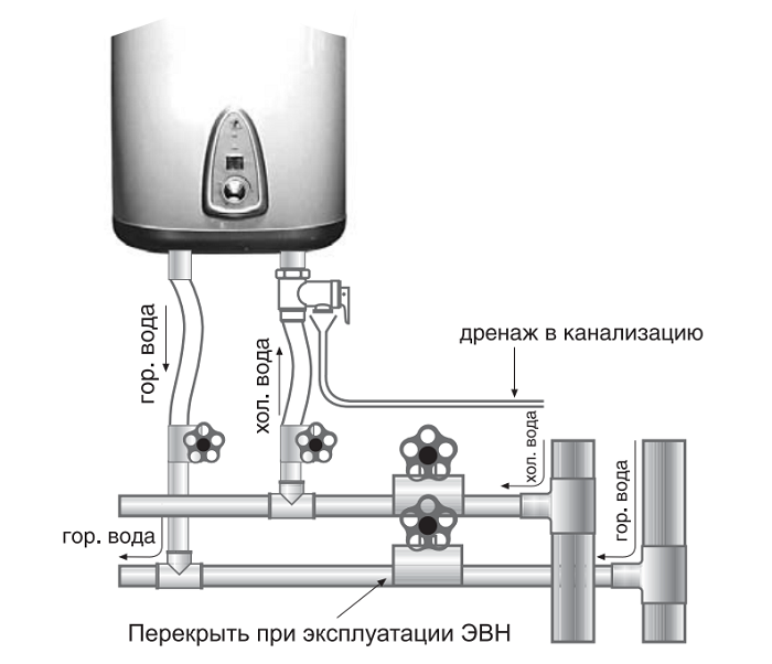 Схема монтажа водонагревателя Garanterm GTN 50 H Narrow водонагреватель GTN 50 H