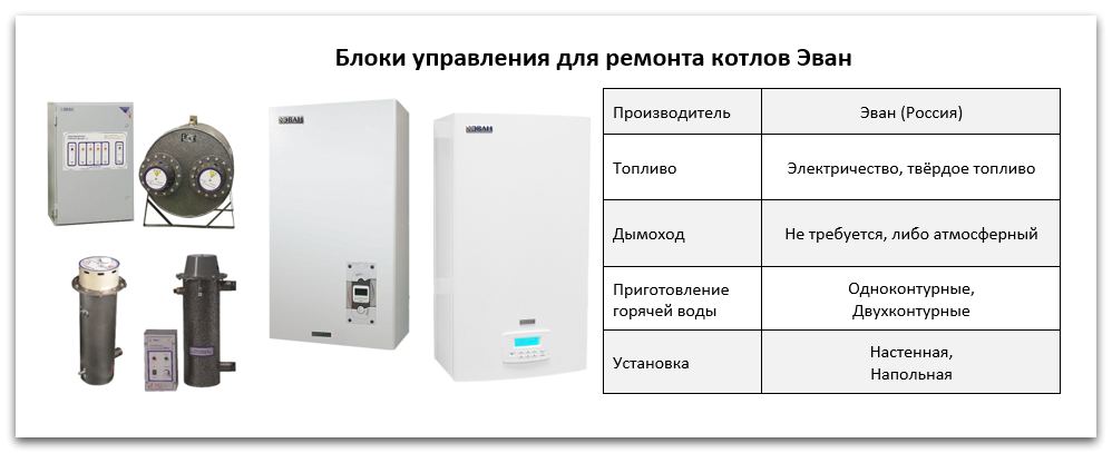 Купить блок управления для котла Эван в Ульяновске